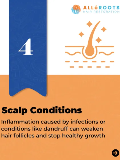 Underlying scalp conditions are often overlooked. Inflammation caused by infections or chronic dandruff can weaken hair follicles and create an unhealthy environment that stops hair from growing properly.