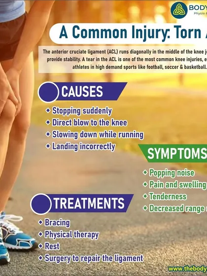 A torn ACL is a common knee injury, especially for athletes. This infographic explains the causes, symptoms, and treatment options, where physical therapy plays a crucial role in recovery.
