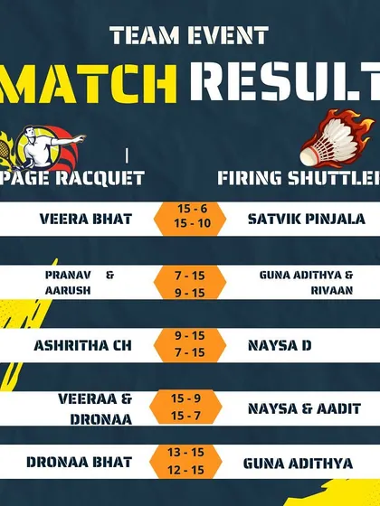 The final match results from the team event between Rampage Racquet and Firing Shuttlers. A close competition that showcased great talent.