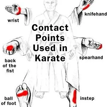 In my workshops, you learn the key contact points for effective self-defense. We focus on using parts of your body like the knifehand, spearhand, and ball of the foot for maximum impact.