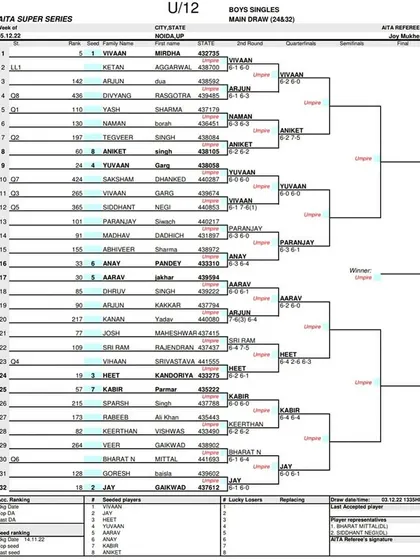 Main Draw sheet for the Boys' Singles U-12 AITA Super Series tournament held in December 2022.