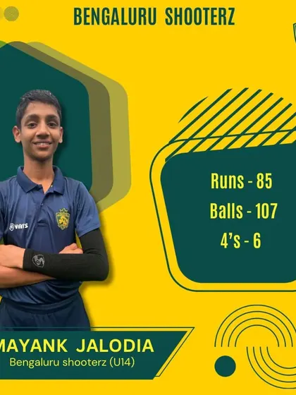 A great batting partnership between Mayank Jalodia (85 runs) and Sreecharith (34 runs) led our U-14 team to a dominant victory.