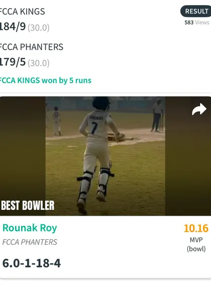 The scorecard for the Best Bowler, Rounak, with an amazing 4-wicket haul.