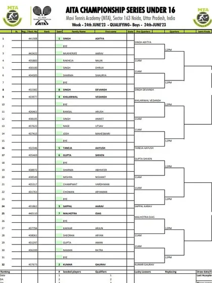 Qualifying Draw sheet for the Boys' U-16 AITA Championship Series tournament held in June 2023.