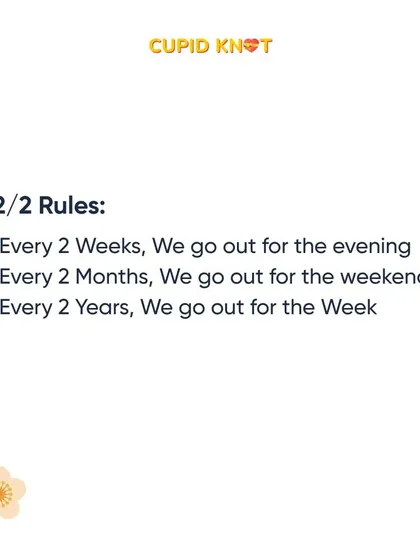 This is a duplicate of the previous image, clearly outlining the "2/2/2 Rule".