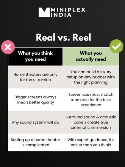 Real vs. Reel: This graphic debunks common misconceptions about home theaters. You don't have to be ultra-rich, and bigger isn't always better.