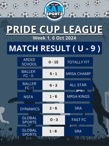 The U-9 scoreboard from the first week of the league.