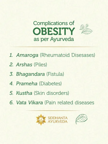 According to Ayurveda, obesity can lead to several complications, including Vata Vikara, or pain-related diseases. This highlights the interconnectedness of health issues that my holistic approach addresses.