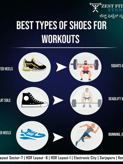 Wearing the right shoes is crucial for performance and safety. This guide shows the best footwear for different activities like squats, deadlifts, and cardio.
