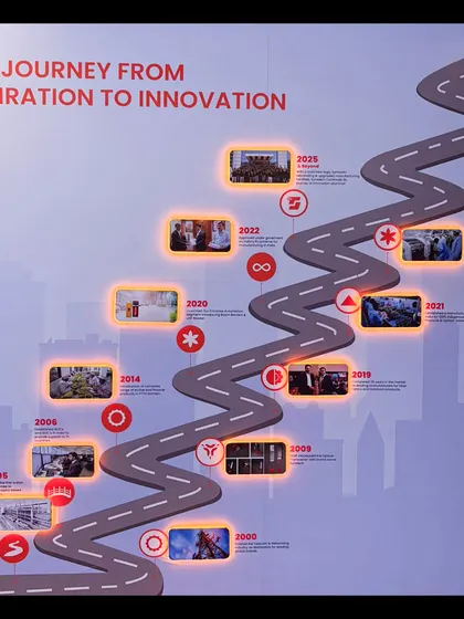 This timeline mural, titled 'Our Journey from Inspiration to Innovation,' charts the key milestones of Syrotech since 1994. It's a visual story of our growth, achievements, and unwavering commitment to advancing technology.