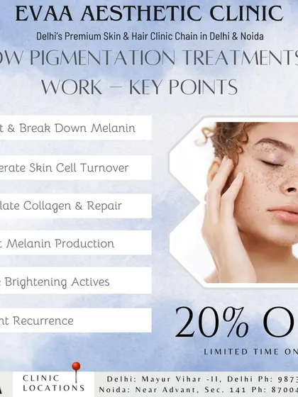An educational graphic explaining how our pigmentation treatments work by targeting melanin, accelerating skin cell turnover, and stimulating collagen for a brighter, more even complexion.