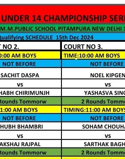 The Boys Qualifying Schedule for the AITA Under 14 Championship Series from December 2024.