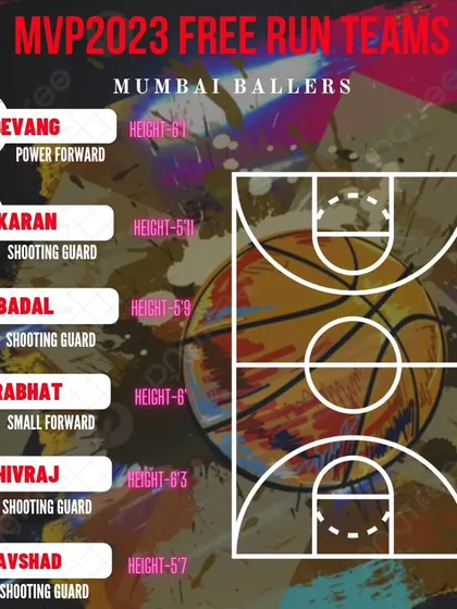 Introducing the lineup for the Mumbai Ballers team.