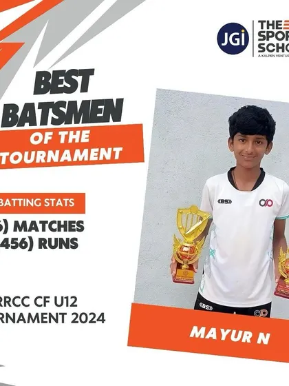 Mayur N is awarded Best Batsman of the Tournament for amassing 456 runs in 6 matches in the RRCC CF U12 Tournament.