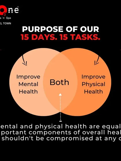 A graphic explaining the purpose of our "15 Days, 15 Tasks" challenge. It emphasizes the equal importance of improving both mental and physical health.
