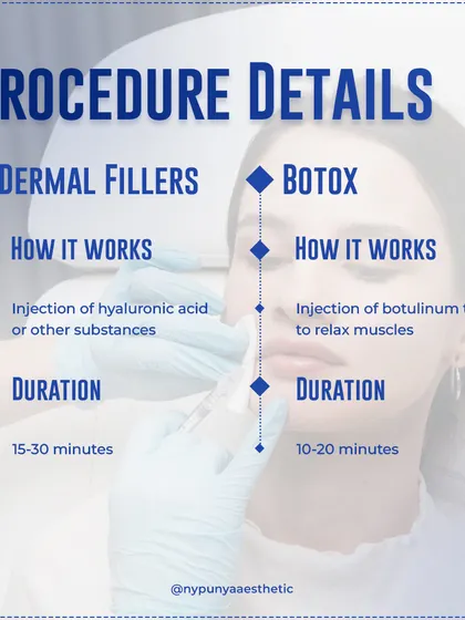 The procedures are quick. A Botox session typically takes 10 to 20 minutes, while dermal fillers take about 15 to 30 minutes. Both are performed with precision to ensure natural-looking enhancement.