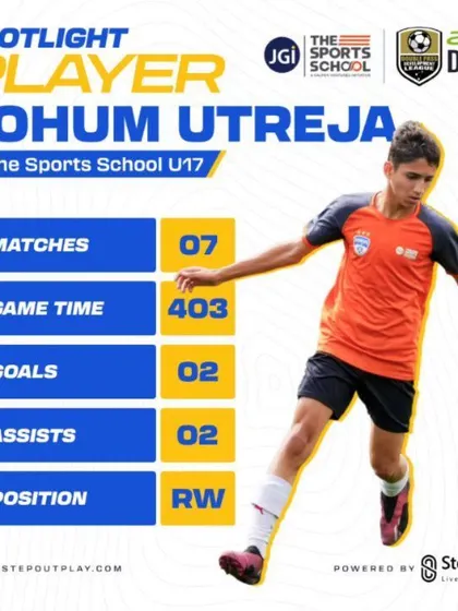 A spotlight on Sohum Utreja, showcasing his impressive stats in the DPDL U17 league. We track player performance to guide their development.