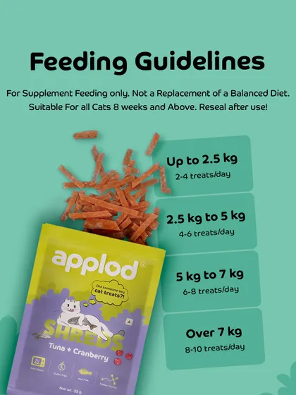 To ensure proper nutrition, I provide clear feeding guidelines for our Applod cat treats based on your cat's weight.