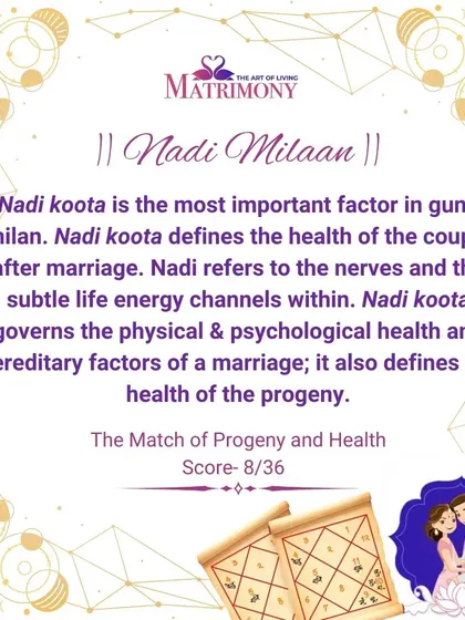 Nadi Koota is the most important factor in Guna Milan, defining the health of the couple and their progeny. This graphic explains its significance in ensuring physical and psychological well-being in a marriage.