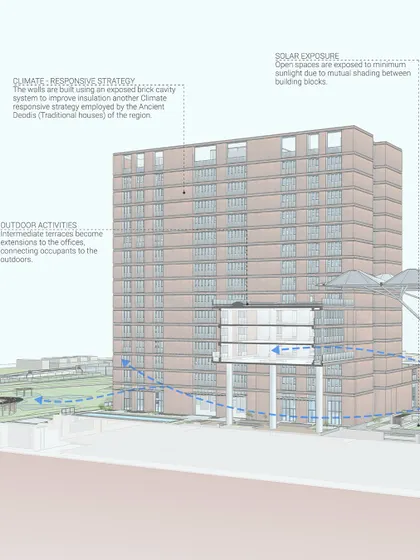 This diagram illustrates the climate-responsive strategies employed at the Wipro Hyderabad campus. It shows how the building's form creates self-shading and how intermediate terraces provide extensions to the office, connecting occupants to the outdoors.