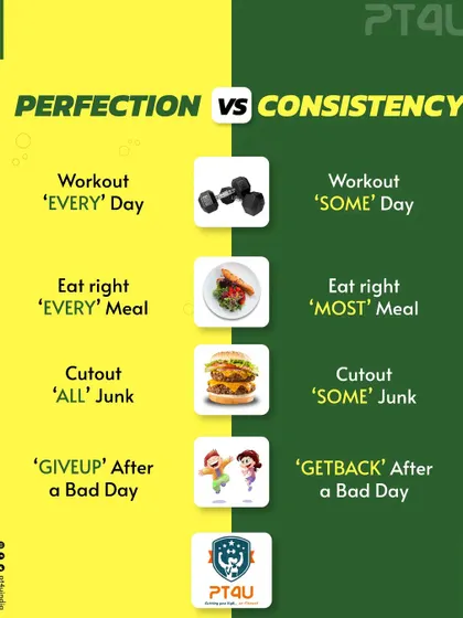 Aim for consistency, not perfection. This infographic breaks down the "all or nothing" mindset, showing that getting back on track after a bad day is more important than trying to be perfect every day.