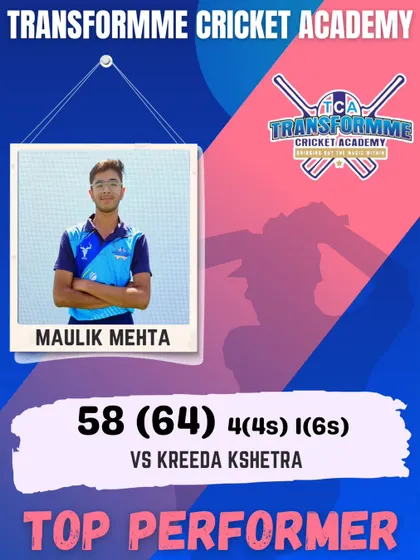 Top performer of the week, Maulik Mehta, with a score of 58.