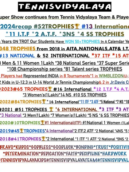 A text graphic detailing our trophy count year by year, showcasing our consistent record of producing over 50 trophies annually for four consecutive years.