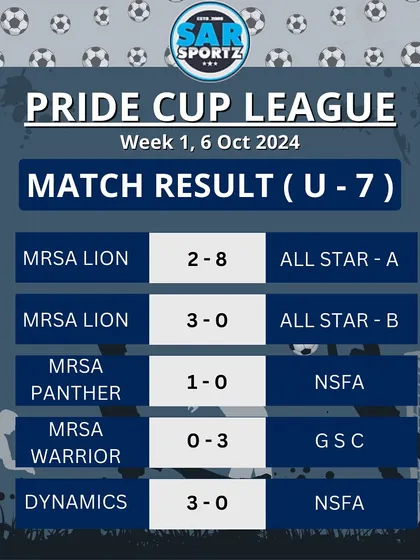 The opening week's results for the U-7 category.