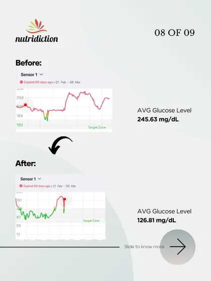 This is Rakshanda's inspiring story of regaining her health at 60. Battling diabetes, spine issues, and low energy, we used a CGM sensor and a personalized diet to balance her blood sugar, restore her energy, and improve her overall health in just three months.