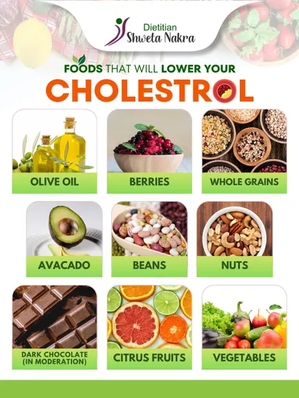 You can lower your cholesterol naturally with the right foods. This infographic shows nine heart healthy foods like olive oil, berries, whole grains, and nuts that can be your best medicine for managing cholesterol.