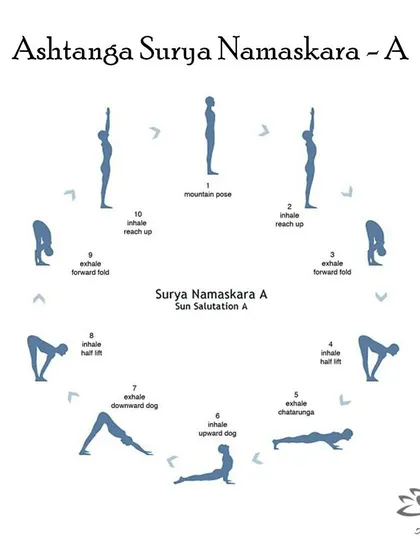 Ashtanga Surya Namaskar A is the foundational warm-up sequence in Ashtanga yoga, consisting of ten vinyasas that link breath with movement to build heat and focus.