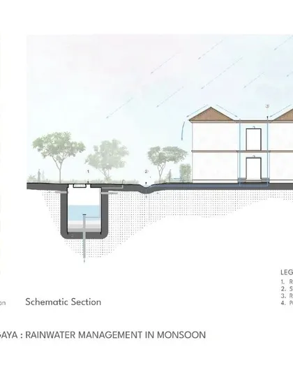A duplicate of the rainwater management diagram, emphasizing the importance of this sustainable feature in our design philosophy.