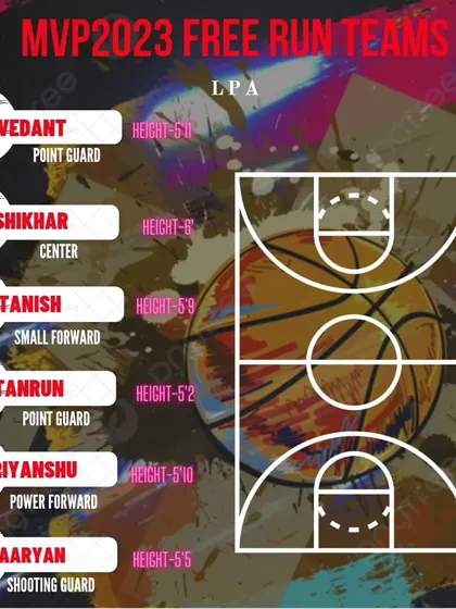 The roster for the LPA team in our Free Run tournament.