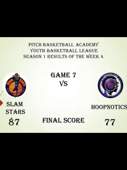 The final score from Game 7 of Season 1, where Slam Stars defeated Hoopnotics.