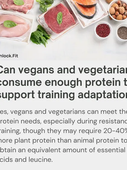 Myth: Vegans and vegetarians can't get enough protein for training. Fact: They absolutely can. While they may need 20-40% more plant protein to get equivalent essential amino acids, meeting their needs is entirely achievable.