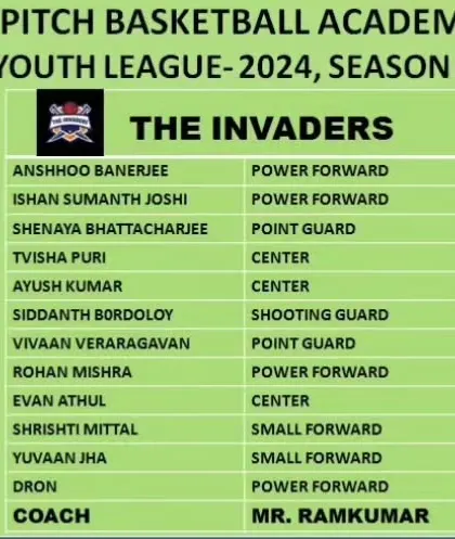 The official team roster for The Invaders in Youth League Season 2, led by Coach Ramkumar.