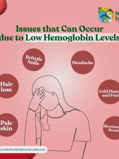 This infographic illustrates the common issues caused by low hemoglobin levels, such as hair loss, pale skin, and headaches. Our powder is a natural way to address these concerns.