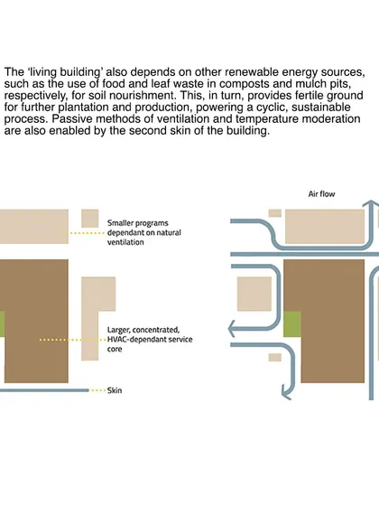 This diagram explains the passive ventilation strategy for the COE building. Smaller programs are placed for natural ventilation, while the HVAC-dependent core is concentrated, reducing overall energy consumption.