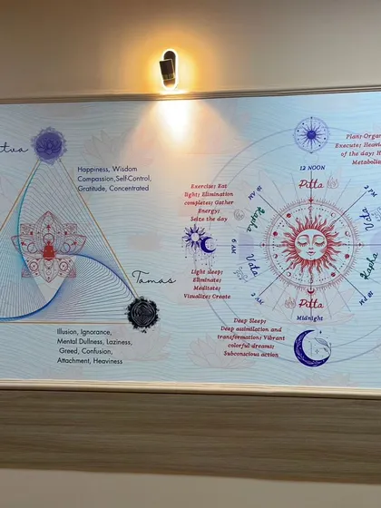 This custom wallpaper for a wellness space illustrates Ayurvedic concepts like the Gunas and the daily cycle. It's a perfect example of how I can create designs that are both beautiful and functional.