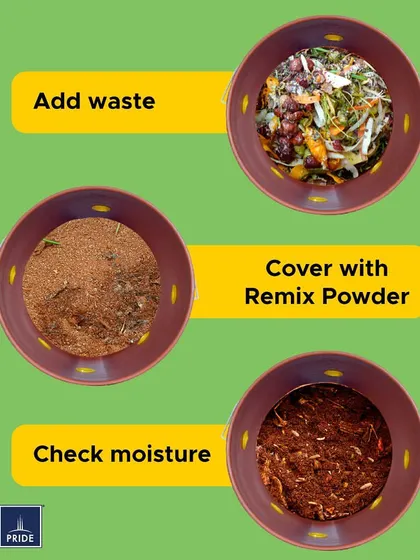 A clear, three-step visual guide to daily composting: add your kitchen waste, cover it completely with Remix Powder, and check the moisture level.