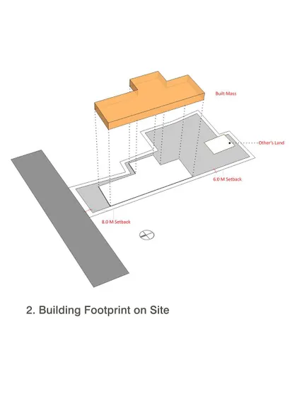 This diagram illustrates how we determined the building footprint on the site for Aspire School, considering setbacks and orientation to maximize passive design benefits.