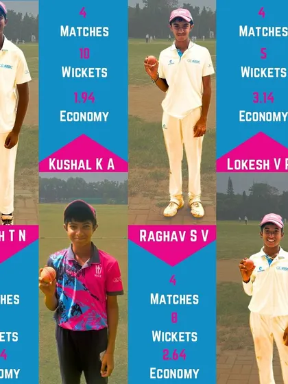 Highlighting the top performers from our U-14 team in the KSCA League. Aarith, Kushal, Raghav, and Lokesh all had standout performances with the ball.