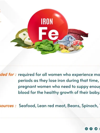 Iron is a critical nutrient for women, especially for managing energy levels and preventing anemia. I guide my clients on incorporating iron-rich sources like spinach, beans, and lean meat into their diet.