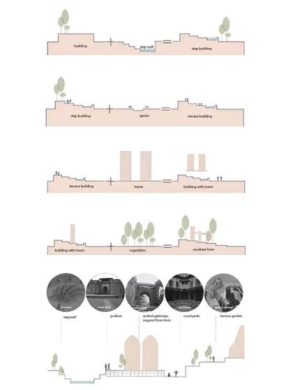 Sectional studies and conceptual inspirations, referencing traditional indian stepwells and gateways.