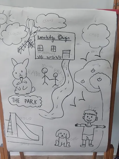 The finished masterpiece! This drawing is a visual representation of the children's understanding of nouns, featuring our school, a park, animals, and people.