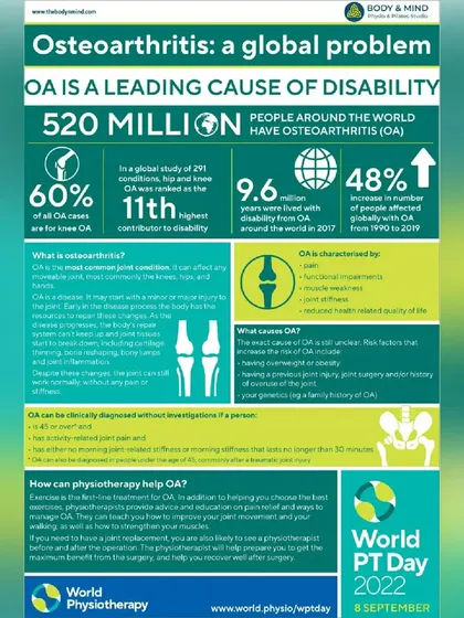 Osteoarthritis is a leading cause of disability worldwide. This infographic explains what it is and how physiotherapy can be the first line of treatment.