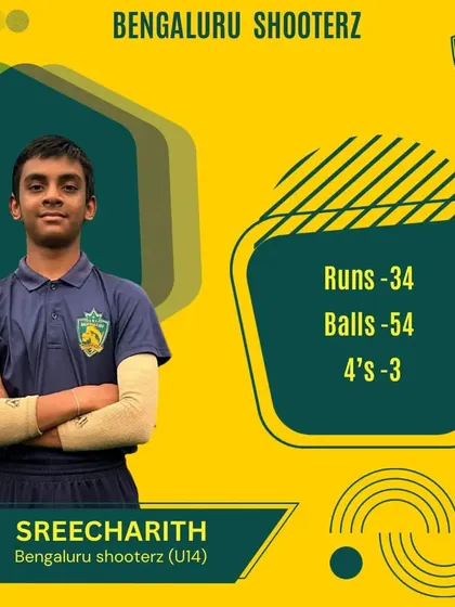 A great batting partnership between Mayank Jalodia (85 runs) and Sreecharith (34 runs) led our U-14 team to a dominant victory.