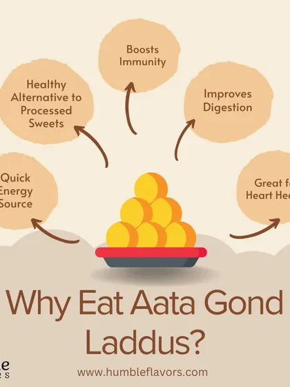 These laddus are more than just a sweet treat. Aata Gond Laddus are a natural source of energy, help boost immunity, and improve digestion. They are a wonderful, healthy alternative to processed sweets.