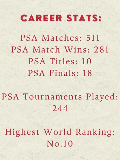 The career stats of a legend. Saurav Ghosal's journey has been an inspiration to us all, and his legacy will continue to motivate future generations of Indian squash players.