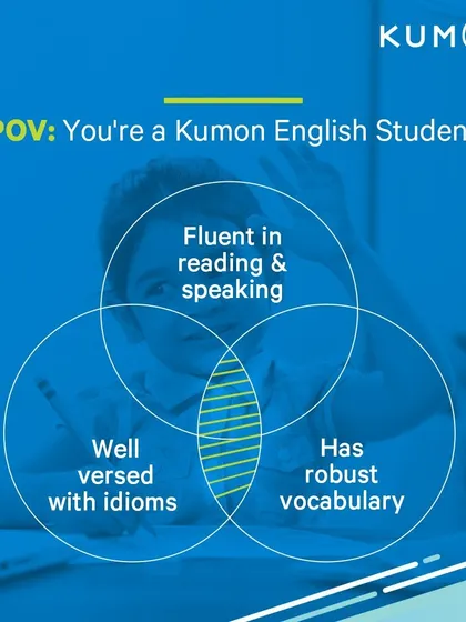 This Venn diagram shows the outcome for a student in our English program. They become fluent readers and speakers with a strong vocabulary and a good grasp of idioms and grammar.
